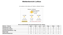 Lefkas: Wetter