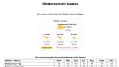 Infos zum Urlaub auf Samos: Wetter